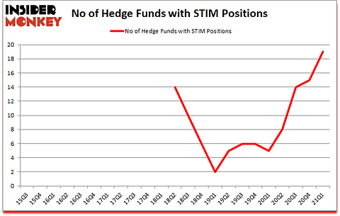 Is STIM A Good Stock To Buy?