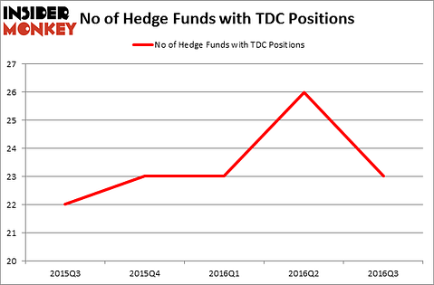 HedgeFundSentimentChart