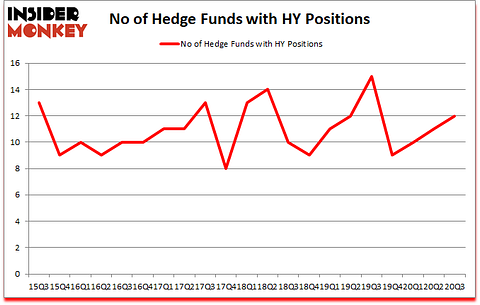 Is HY A Good Stock To Buy?