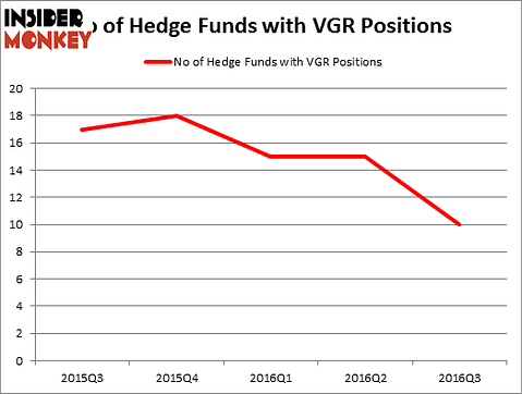 HedgeFundSentimentChart