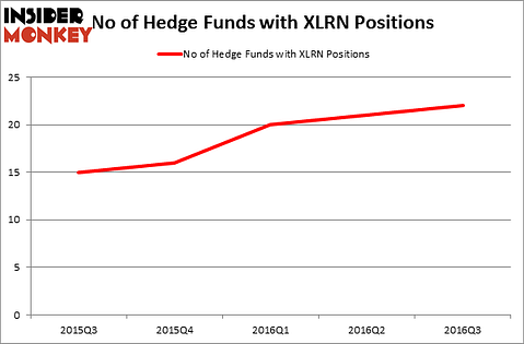HedgeFundSentimentChart