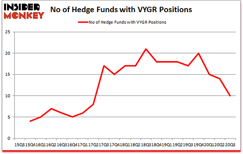 Is VYGR A Good Stock To Buy?