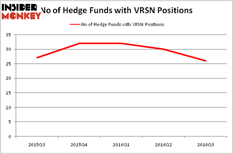 HedgeFundSentimentChart