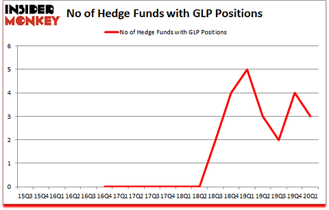 Is GLP A Good Stock To Buy?