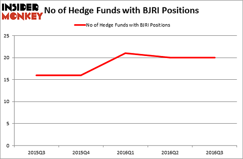 HedgeFundSentimentChart