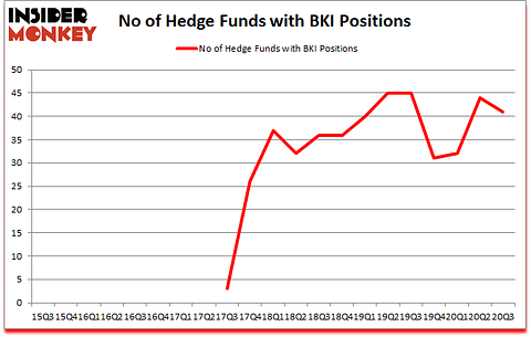 Is BKI A Good Stock To Buy?