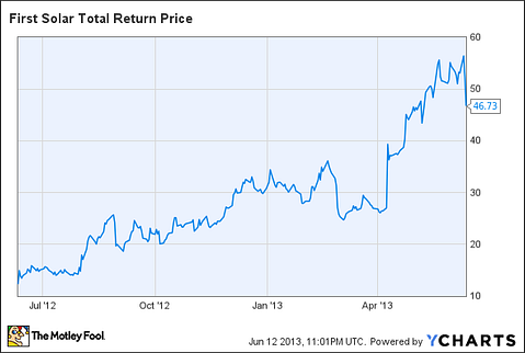 What Does First Solar, Inc. (FSLR) Need More Cash For?