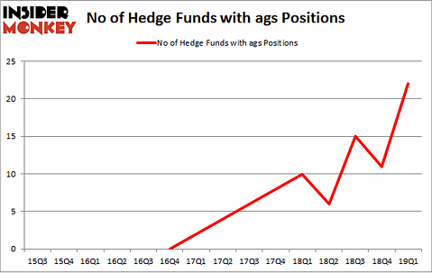 No of Hedge Funds with AGS Positions