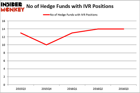 HedgeFundSentimentChart (101)
