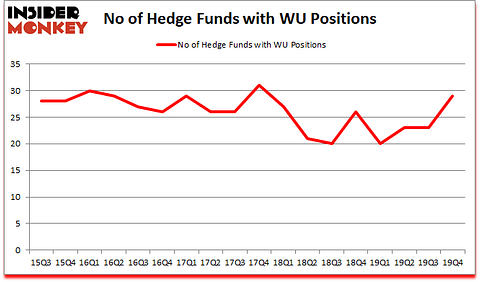 Is WU A Good Stock To Buy?