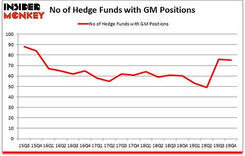 Is GM A Good Stock To Buy?