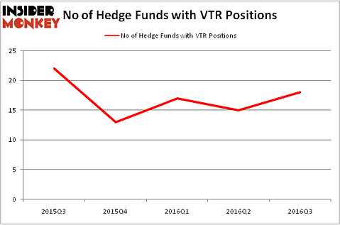 HedgeFundSentimentChart