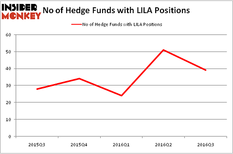 HedgeFundSentimentChart
