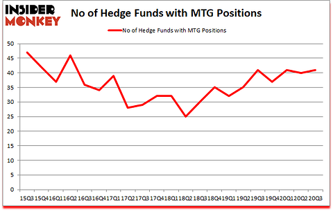 Is MTG A Good Stock To Buy?