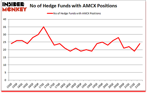 Is AMCX A Good Stock To Buy?