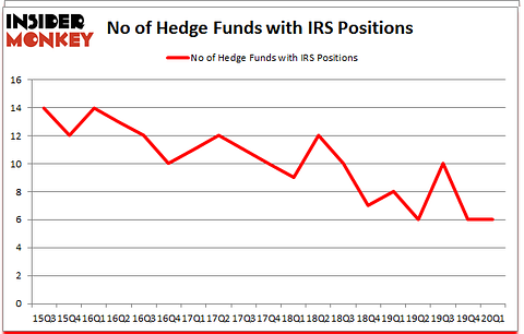Is IRS A Good Stock To Buy?