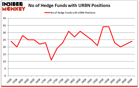 Is URBN A Good Stock To Buy?