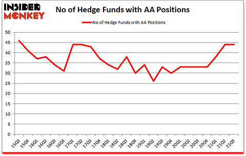 Is AA A Good Stock To Buy?