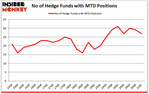 Is MTD A Good Stock To Buy?