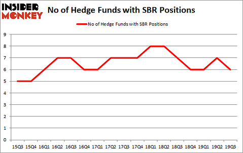 Is SBR A Good Stock To Buy?