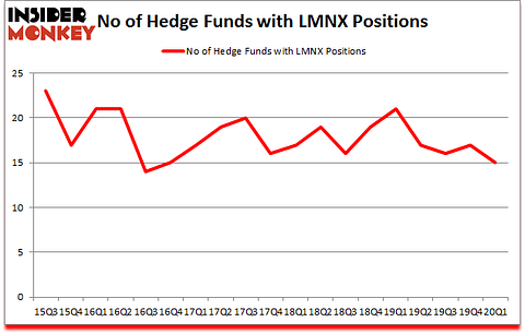 Is LMNX A Good Stock To Buy?