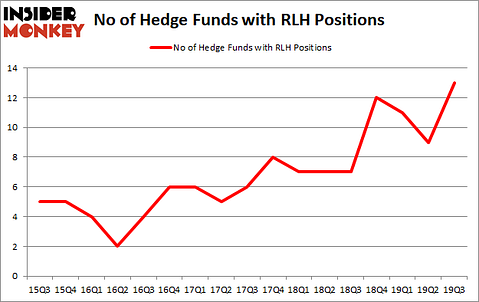 Is RLH A Good Stock To Buy?