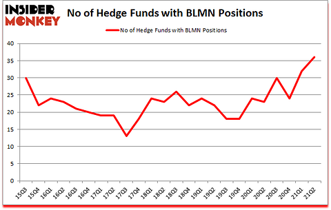 Is BLMN A Good Stock To Buy?