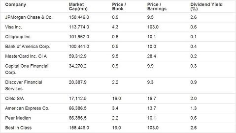 American Express (NYSE:AXP): Playing cards with Wal-Mart (NYSE:WMT)