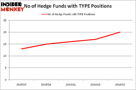 HedgeFundSentimentChart