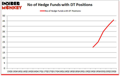 Is DT A Good Stock To Buy?