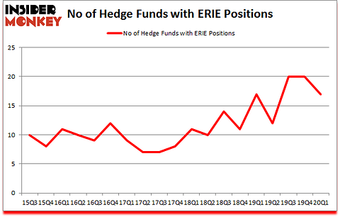 Is ERIE A Good Stock To Buy?