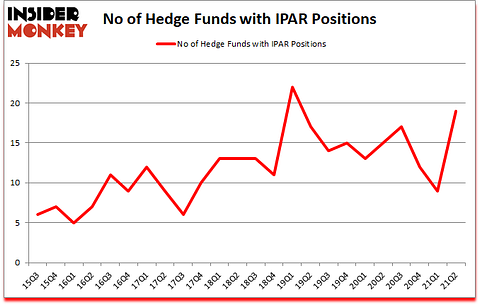 Is IPAR A Good Stock To Buy?