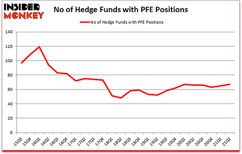 Is PFE A Good Stock To Buy?