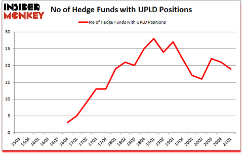 Is UPLD A Good Stock To Buy?
