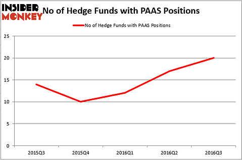 HedgeFundSentimentChart (66)