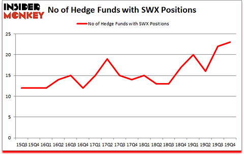 Is SWX A Good Stock To Buy?