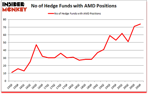 Is AMD A Good Stock To Buy?