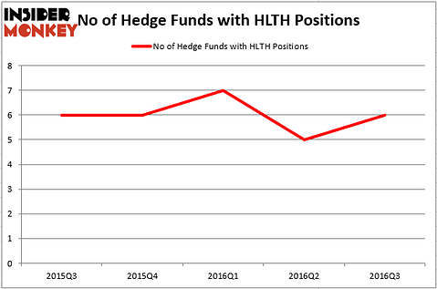 HedgeFund