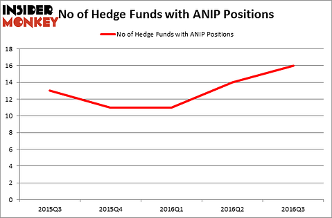 HedgeFundSentimentChart