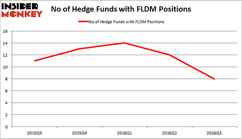 HedgeFundSentimentChart
