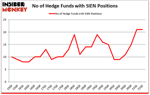 Is SIEN A Good Stock To Buy?