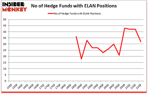 Is ELAN A Good Stock To Buy?