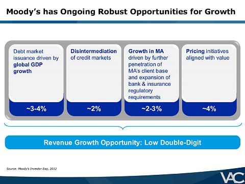 Ubben-VIC-Presentation-VALUE_ACT-page-013