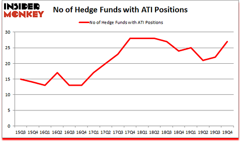 Is ATI A Good Stock To Buy?