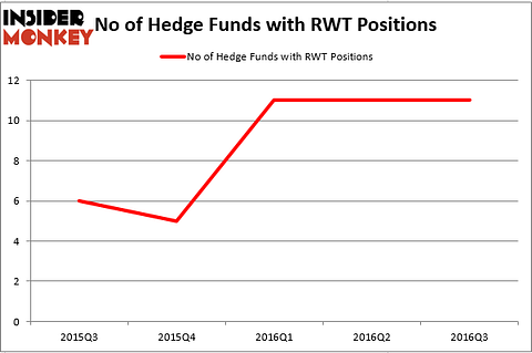 HedgeFund