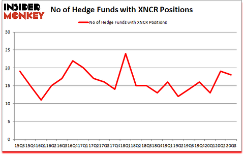 Is XNCR A Good Stock To Buy?