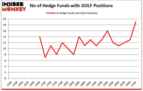 Is GOLF A Good Stock To Buy?
