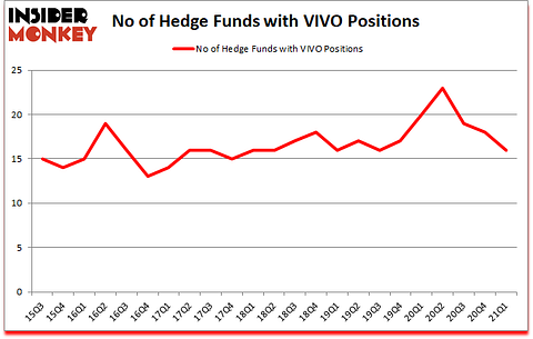 Is VIVO A Good Stock To Buy?