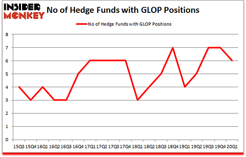 Is GLOP A Good Stock To Buy?