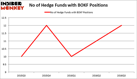 HedgeFundSentimentChart